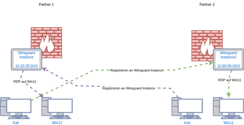 drawio: bspaufg-wire.png drawio: bspaufg-wire.png