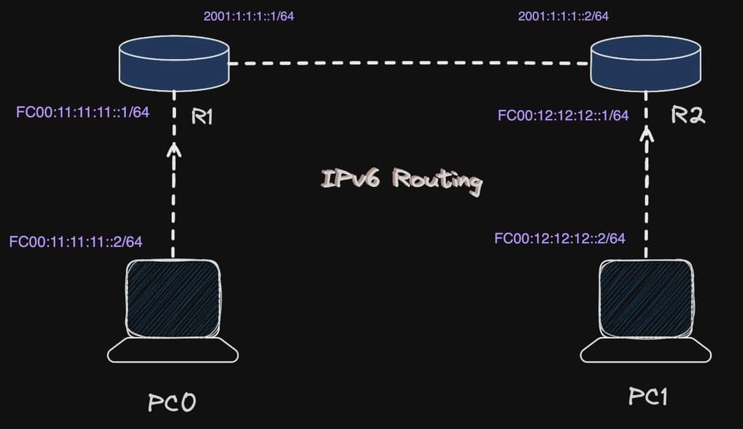 Ipv4-routing.png