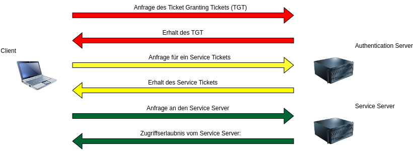 drawio: keberos-1 drawio: keberos-1