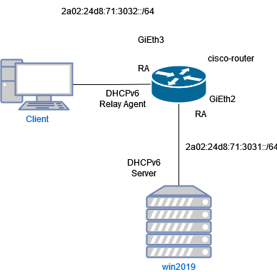 drawio: cisco-windows-dhcpv6-relayagent drawio: cisco-windows-dhcpv6-relayagent