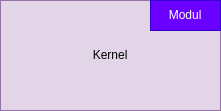 drawio: kernel-und-module-1 drawio: kernel-und-module-1