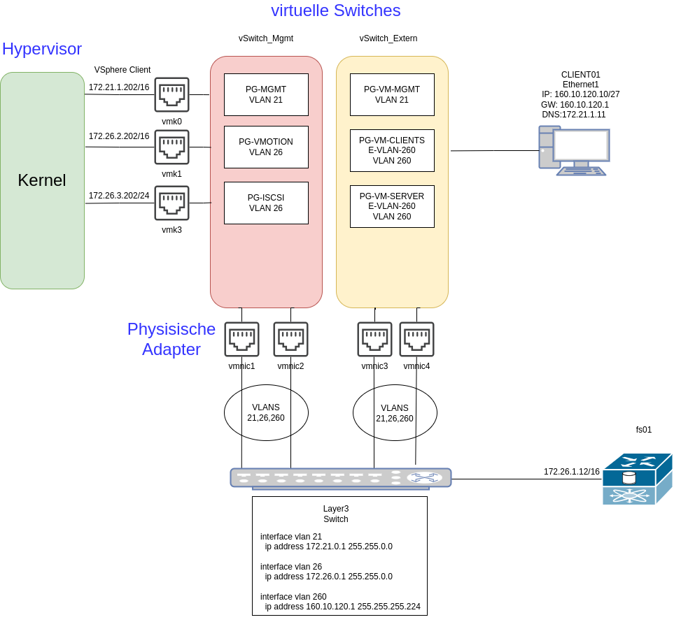 drawio: vsphere-iscsi drawio: vsphere-iscsi