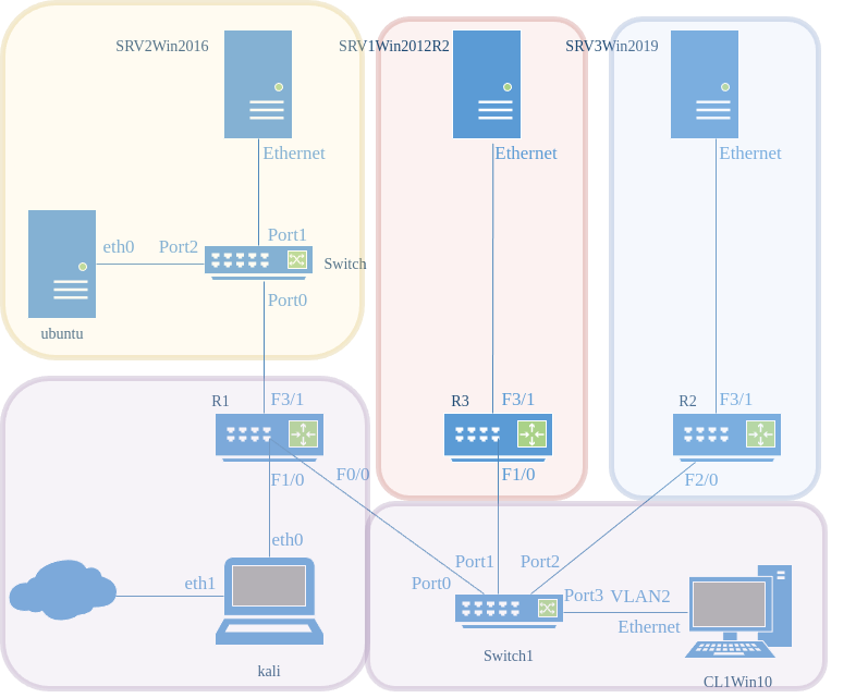 drawio: lab2-physikalischer-plan-2 drawio: lab2-physikalischer-plan-2