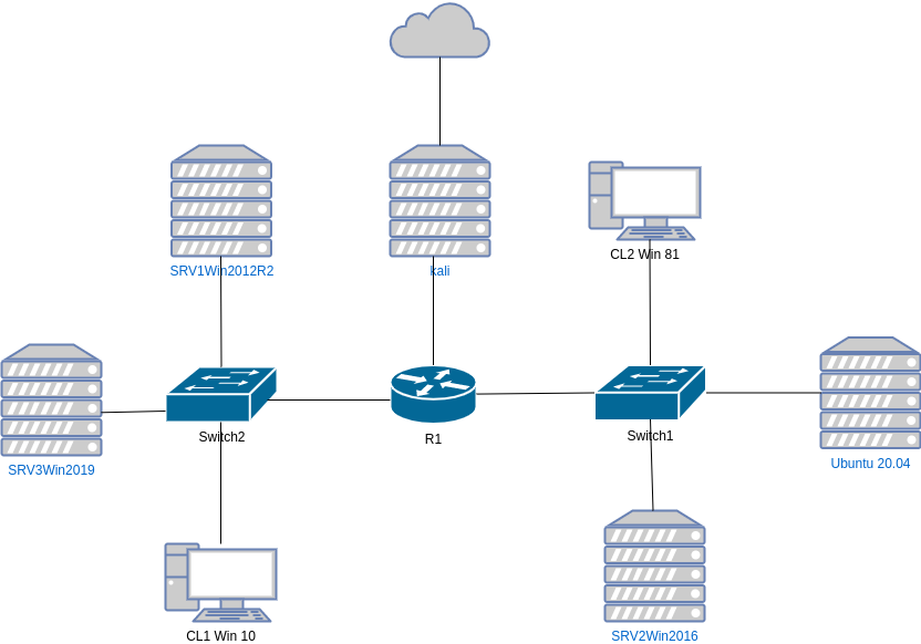 drawio: Physikalischer-Netzplan