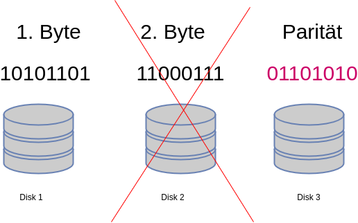 drawio: Paritaet-Raid2 drawio: Paritaet-Raid2