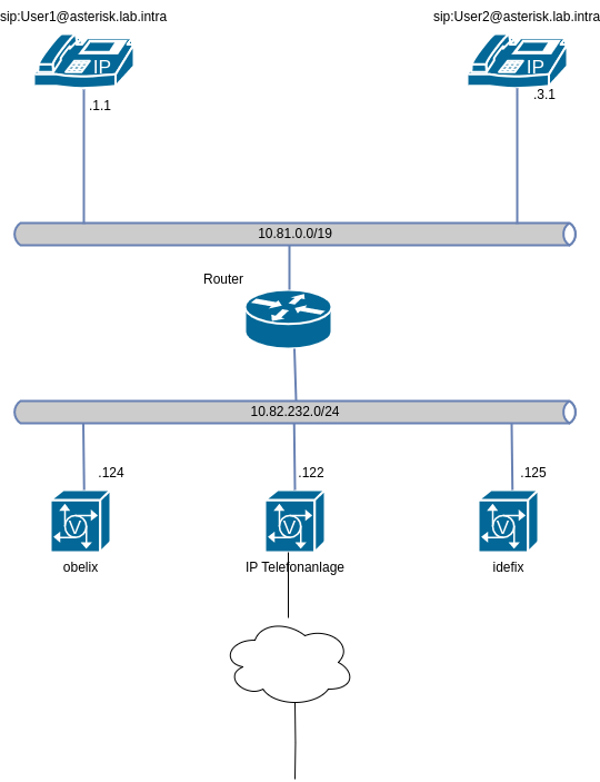 drawio: voip-104 drawio: voip-104
