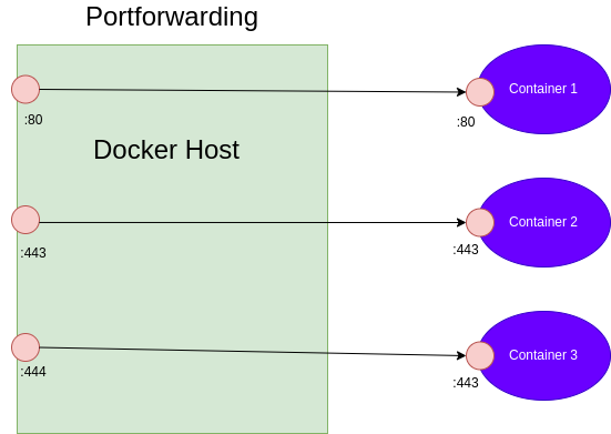 drawio: docker-2 drawio: docker-2