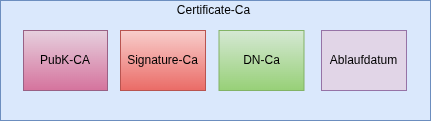 drawio: TLS CA Cert drawio: TLS CA Cert