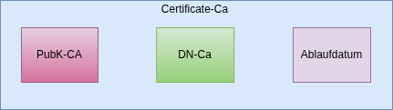 drawio: TLS CA Cert drawio: TLS CA Cert