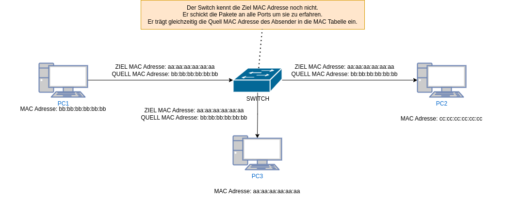 drawio: switch-fluten drawio: switch-fluten