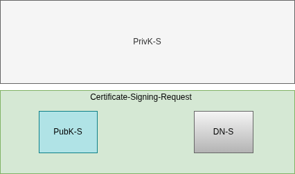 drawio: Signing Request drawio: Signing Request