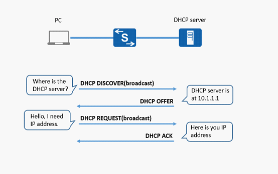 Dhcp-1.png