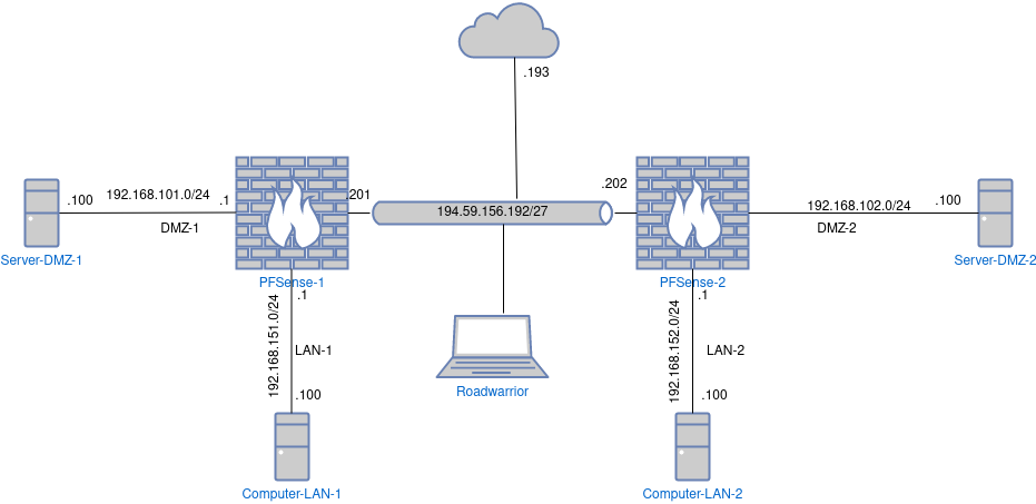 drawio: pfsense-schulungs-netz