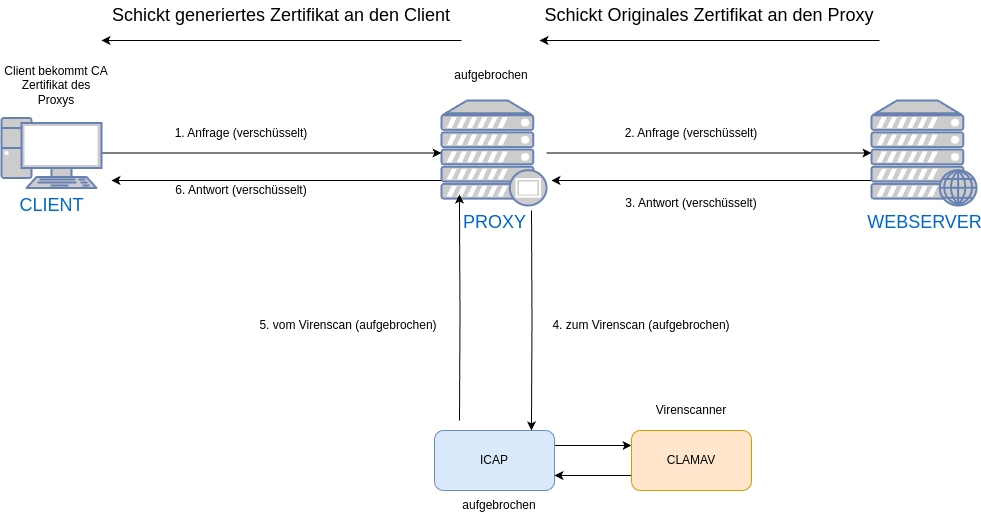 drawio: i-cap-clam-av drawio: i-cap-clam-av