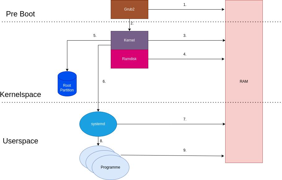 drawio: kernel-laden drawio: kernel-laden