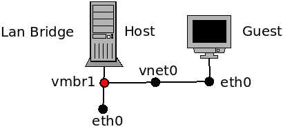 KVM-Lan-Bridge.png