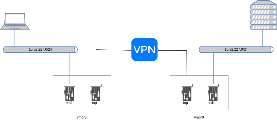 drawio: OVPN-lan-Bridge-Schaubild drawio: OVPN-lan-Bridge-Schaubild