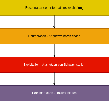drawio: pentest drawio: pentest