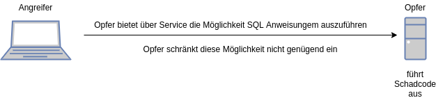 drawio: sql-injection