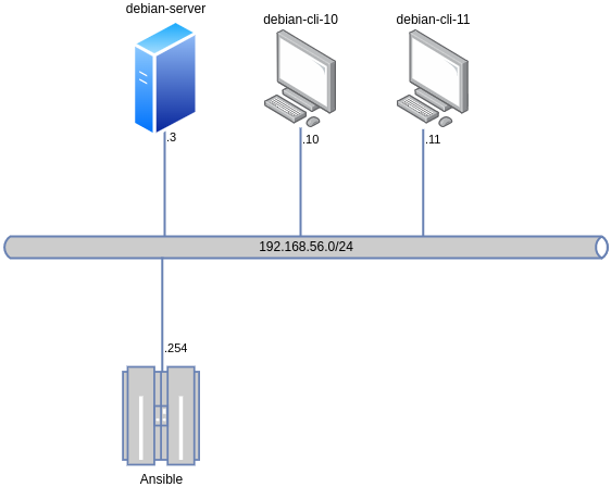 drawio: ansible-dns-setup drawio: ansible-dns-setup