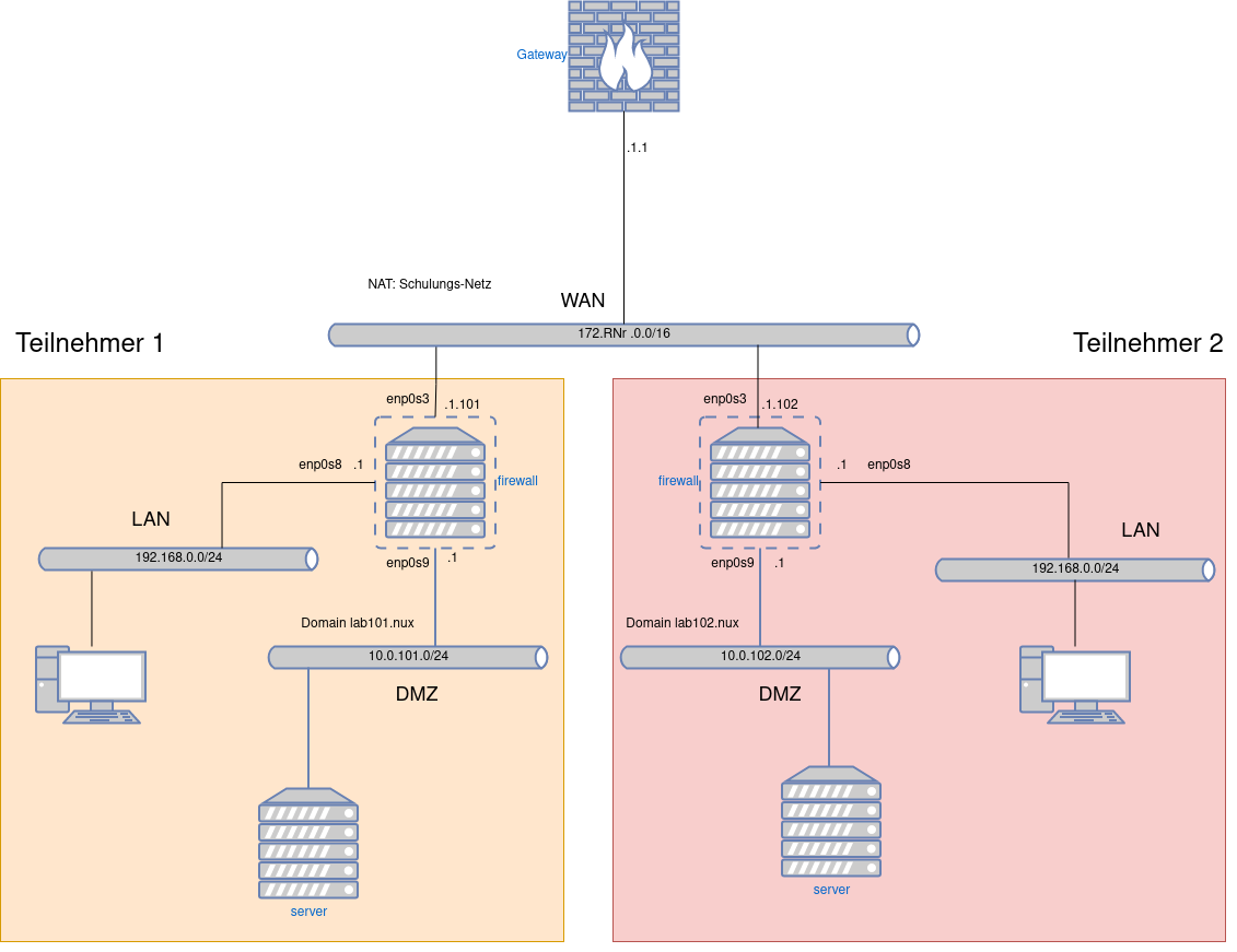 drawio: ul2 drawio: ul2