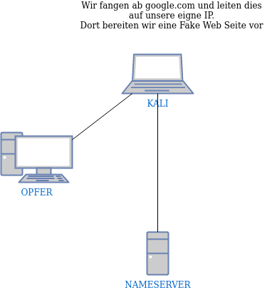 drawio: dns-spoofing-1