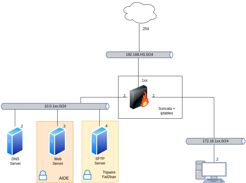 drawio: linux-sec-fire-06