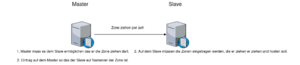 Sec-dns.drawio.png