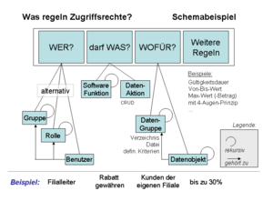 Zugriffsrecht.png