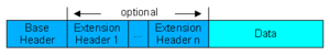Datengrammformat.png