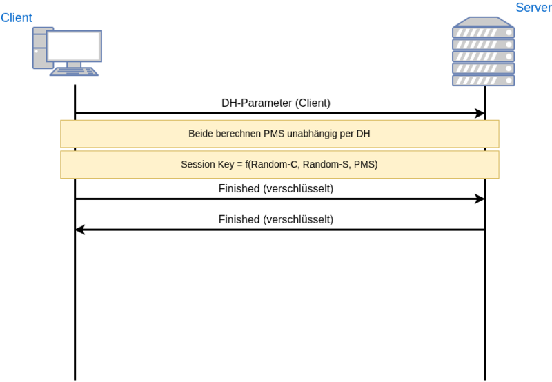 Datei:Tls-1.2-dh-2.drawio.png