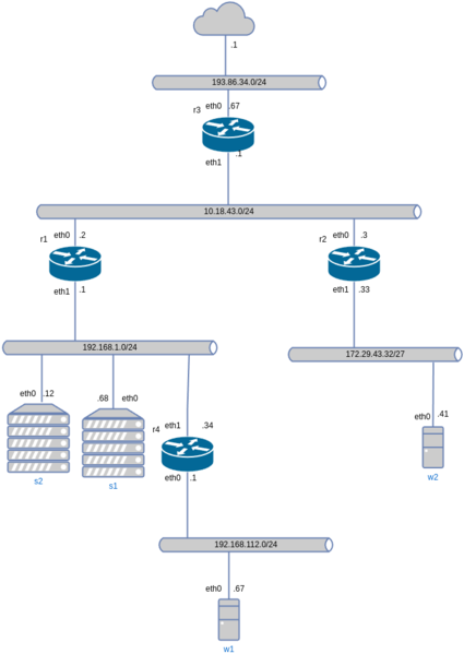 Datei:Vernetzung mittels TCP-IP Linux Aufgabe 1.drawio.png