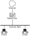 Paketfilter.png