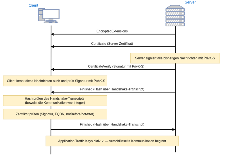 Datei:Tls-1.3-2.drawio.png