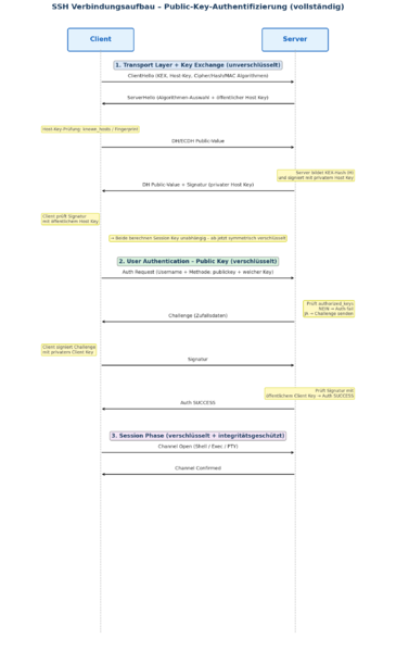 Datei:Ssh-verbindung-2.png