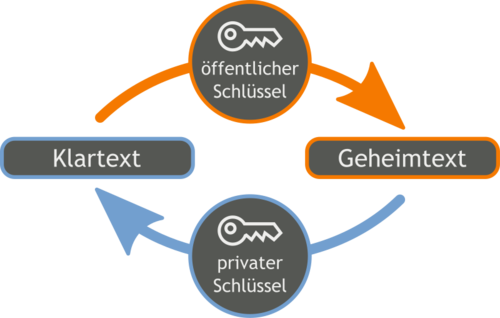 Asymaetrische-verschluesselung-3.png