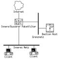 Paketfilterinnenaußen.png
