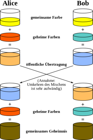 Diffie-Hellman-Key-Exchange.png