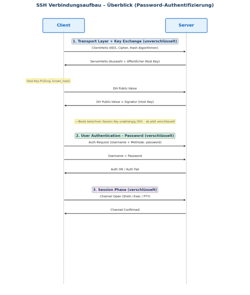 Datei:Ssh-verbindung-1.png
