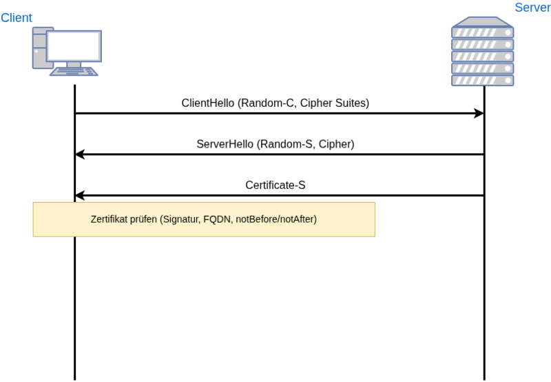 Datei:Tls-1.2-rsa-1.drawio.png