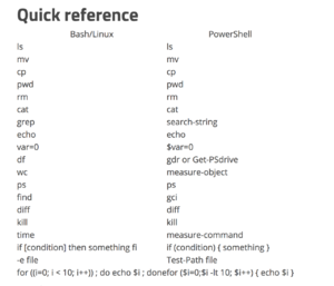 Powershell-quick.png