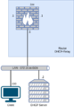 5102-dhcp-relay-01.drawio.png