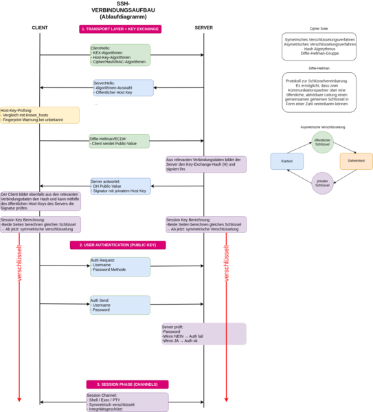 Datei:Ssh-verbindungsaufbau-5.drawio.png