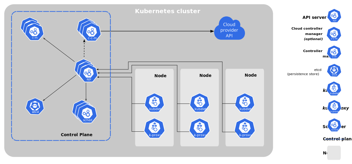 Kubernetes-01.svg