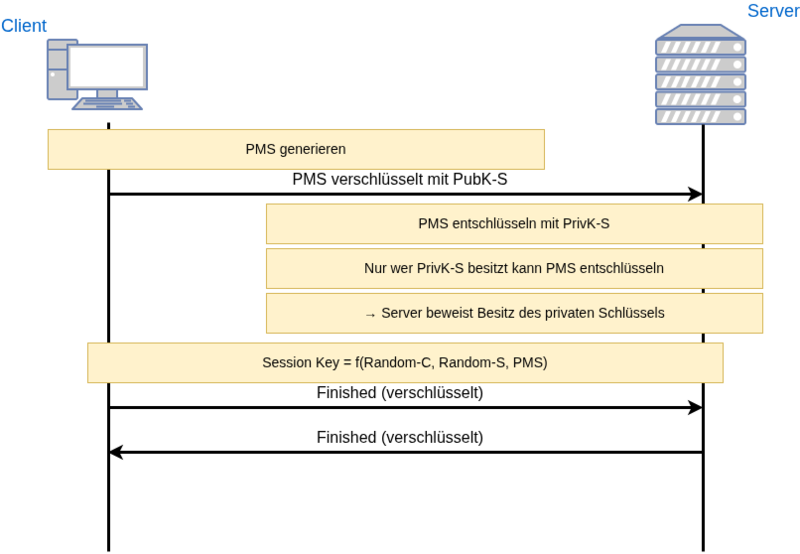 Datei:Tls-1.2-rsa-2.drawio.png