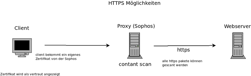 Datei:Https content scan.png