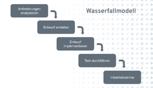 Wasserfallmodell.png