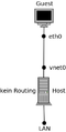 KVM-keinRouting.png