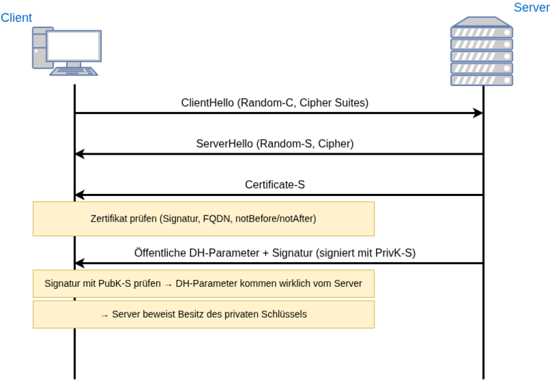 Datei:Tls-1.2-dh-1.drawio.png