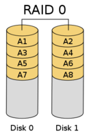 RAID 0.svg.png
